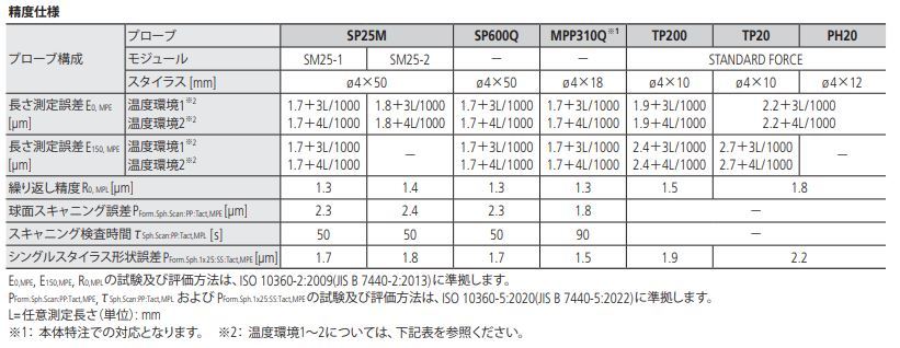 /pim-assets/medias_converted/Highres/Mitutoyo/Media/Illustration/17_Coordinate Measuring Machines/21_0_CRYSTAApexV500(common)_221028_i_1_jp.jpg